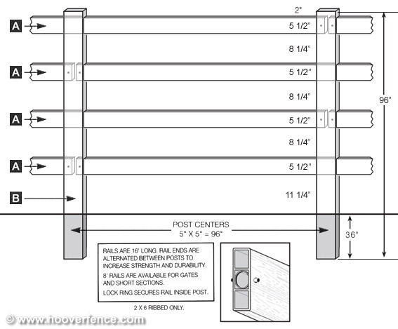 4 Rail Small - Post & Rail Style - 5' high specifications