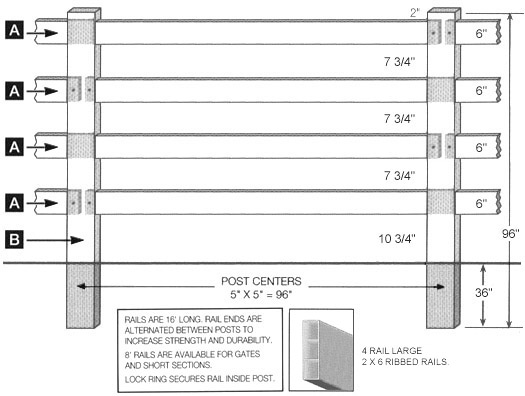 4 Rail Large - Post & Rail Style - 5' high specifications