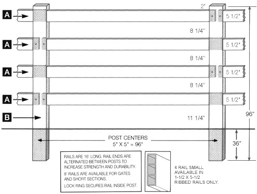 4-Rail Sections - Specifications