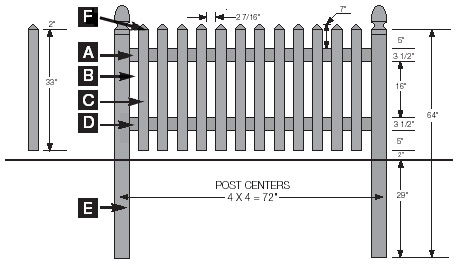 Cape Cod Style 3' high specifications