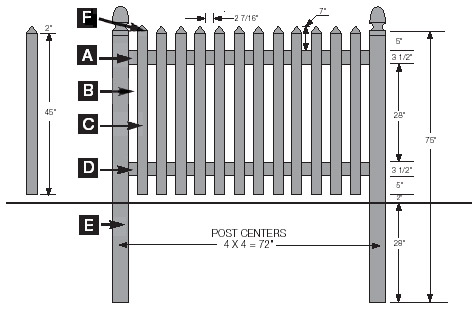 Cape Cod Style 4' high specifications