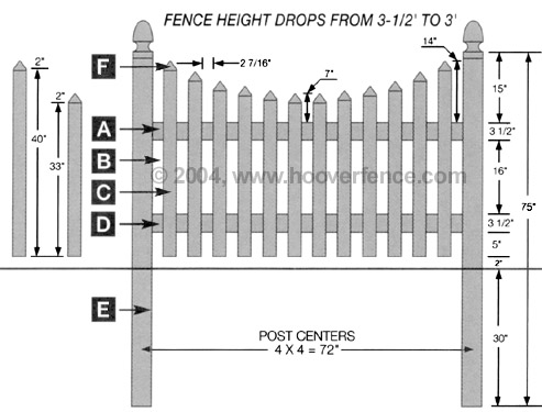 Cape Cod Concave Style - 3' high specifications