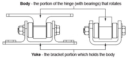 NW Bearing Hinge Component Diagram