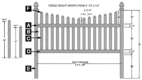 Danbury Concave Style - 4' high specifications