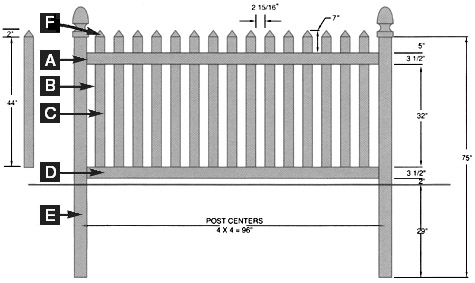 Danbury Style - 4' high specifications