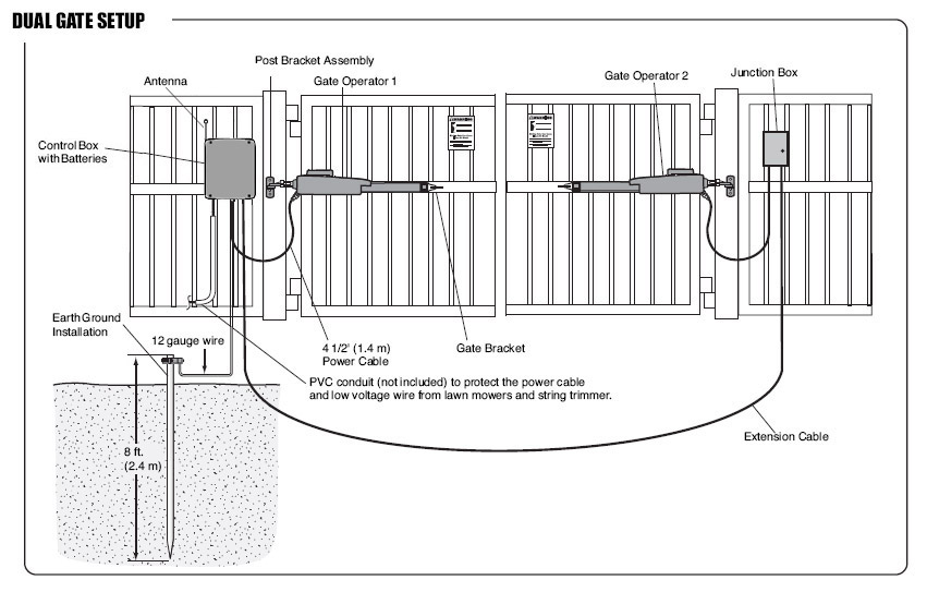 LiftMaster Single Swing Gate Operator Kit | Hoover Fence Co. lift master swing gate wiring diagram 