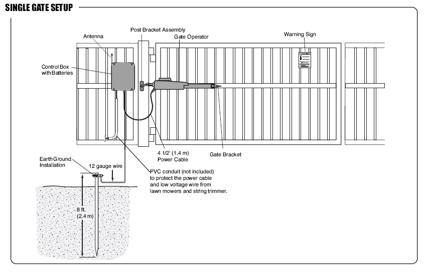 LiftMaster Single Swing Gate Operator Kit | Hoover Fence Co. lift master swing gate wiring diagram 