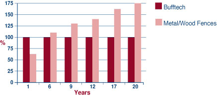 Certainteed Cost Comparison
