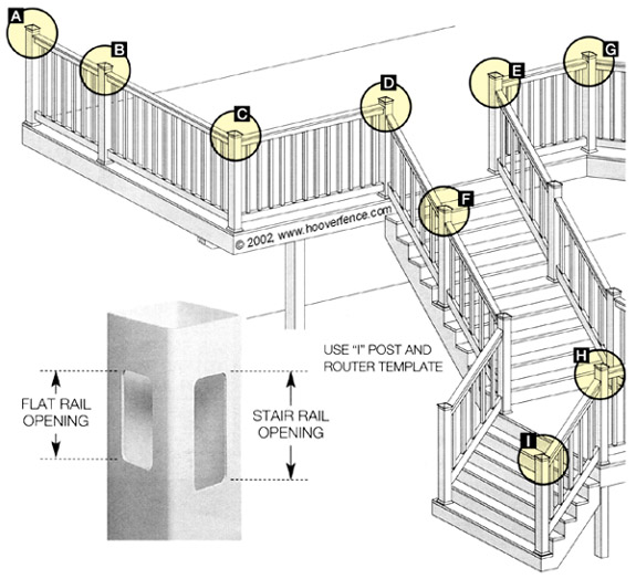 Oxford Railing Post Diagram