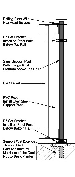 Oxford Railing - Wood Deck Installation Example 1