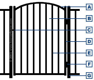 Jerith Residential Accent Gates - Specifications