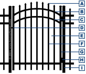 Jerith Residential Accent Gates - Specifications