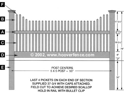 Manchester Concave Style - 3' high specifications