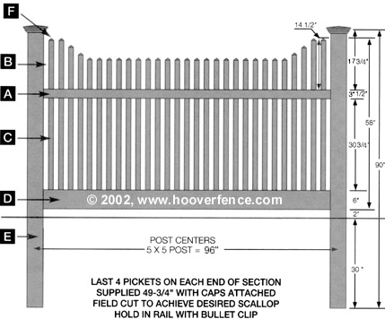 Manchester Concave Style - 4' high specifications