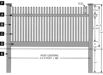 Manchester Style - 4' high specifications