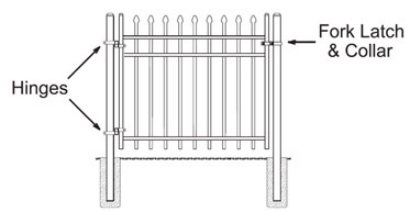 Montage Single Gate Hardware