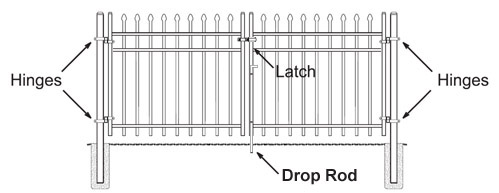 Montage Double Gate Hardware