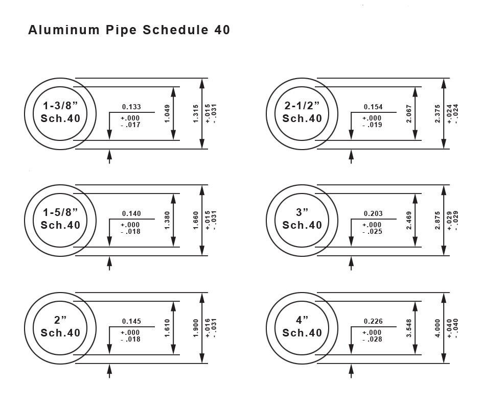 Chain Link Line Post Spacing Chart