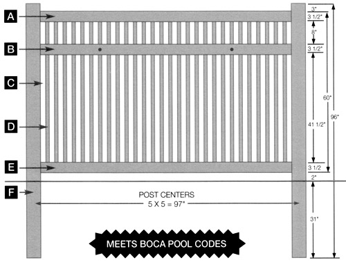 Princeton Style - 5' high specifications