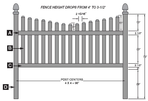 Rothbury Concave Style -  4' high specifications