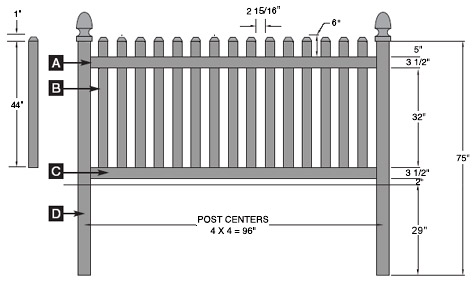 Rothbury Style - 4' high specifications