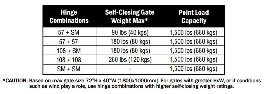 Gate Hinge Size Chart