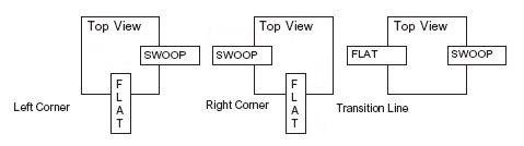 Swoop Transition Posts