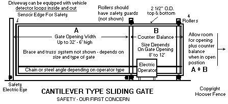 Cantilever Type Sliding Gate