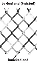 Chain Link Fabric Selvage Diagram